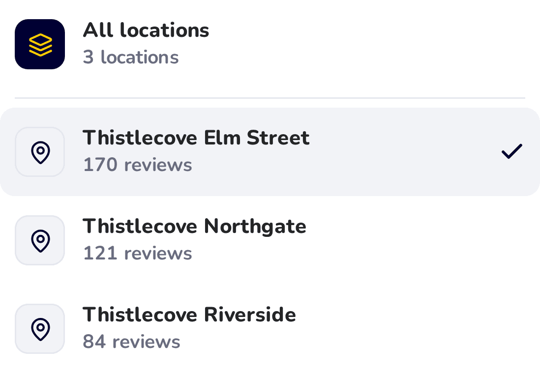 The location menu: All locations, then Thistlecove Elm Street, Northgate and Riverside with their review counts