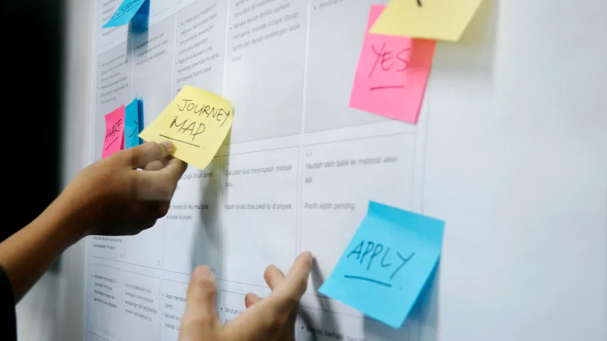 Deconstructing the Lead Follow-Up System