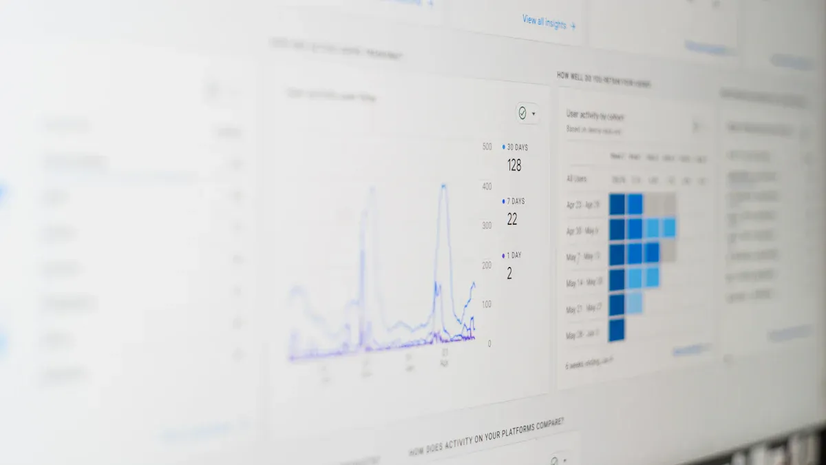 Automated Review Management Tools