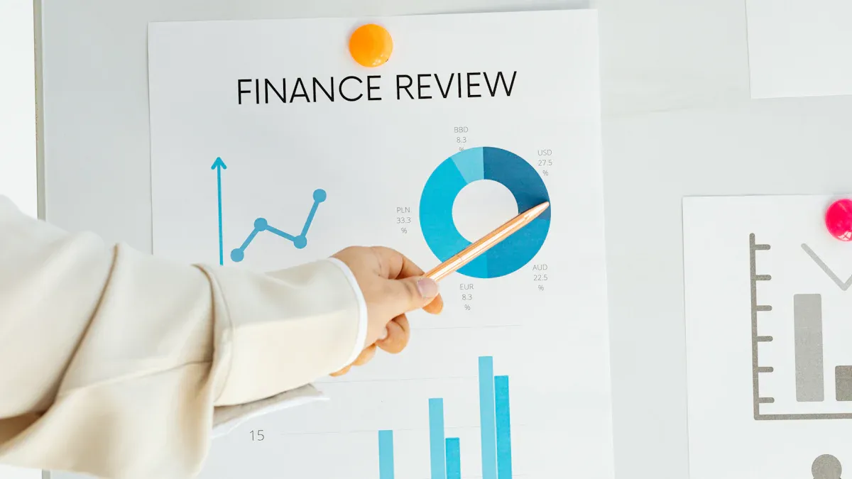 Importance for Your Business