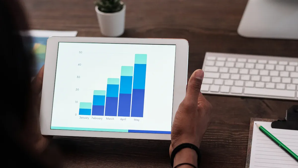 Benefits of Using Customer Review Software