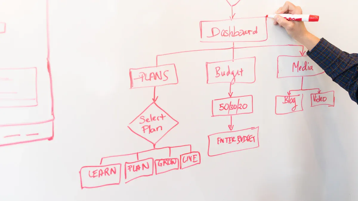 Achieving Holistic Reputation Management
