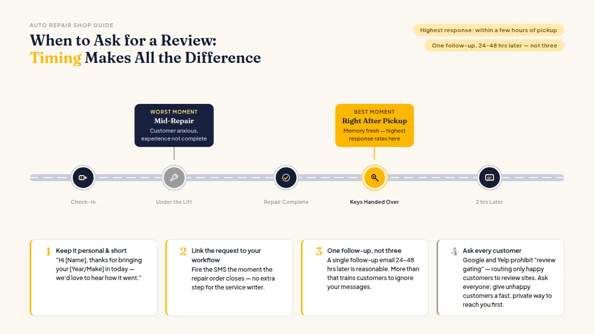 Step-by-step timeline showing the ideal moments to ask a customer for a review after a repair