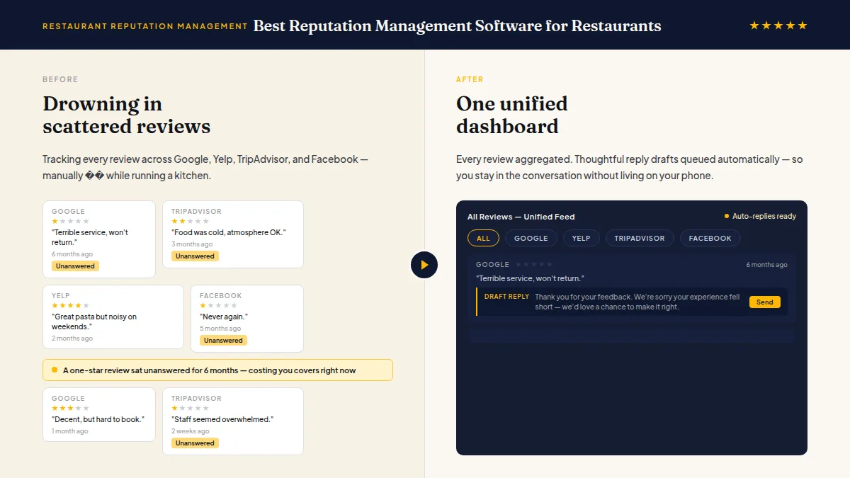 Diagram showing reviews from Google Yelp and TripAdvisor funneling into one dashboard for a restaurant manager