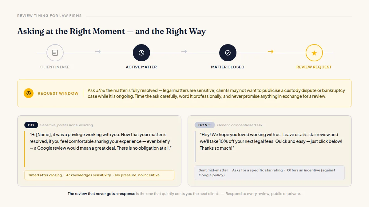 Timeline showing the right moment to request a client review after a legal matter closes professionally