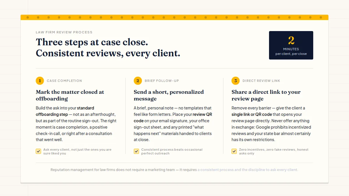 Three-step checklist showing a simple law firm review request process without overwhelming staff