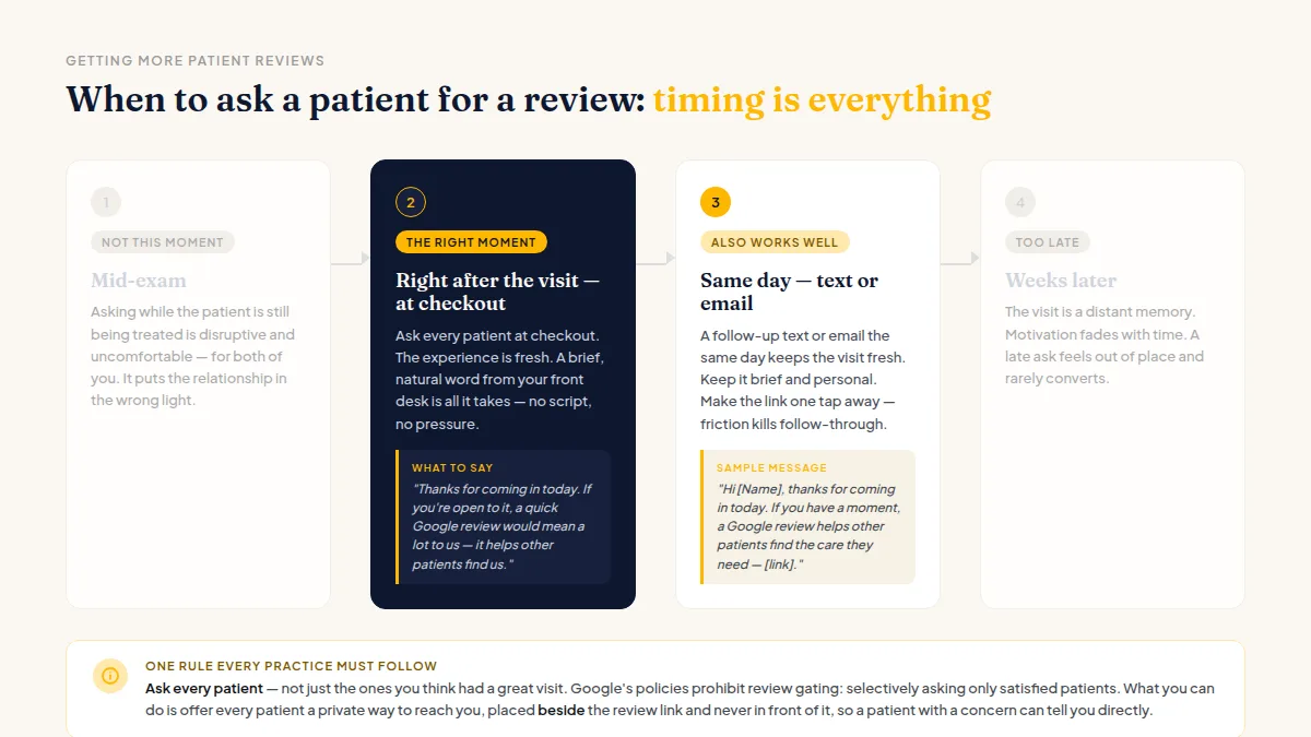 Timeline showing the ideal moment to ask every patient for a review, right after the visit