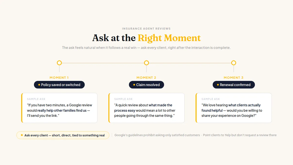 Timeline showing the ideal moment to request an insurance review right after helping a client.