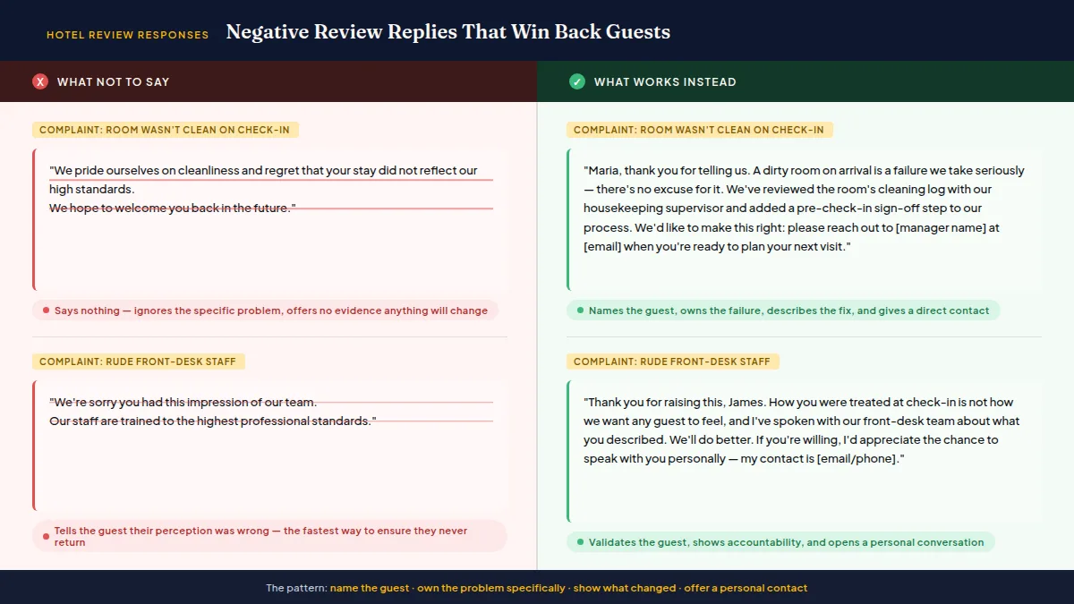 Side-by-side comparison of a dismissive hotel review reply versus a warm, specific, effective response
