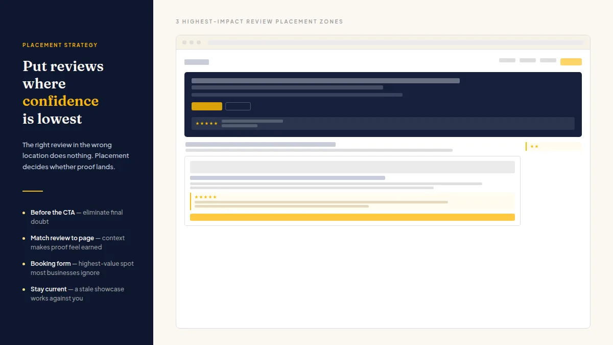 Website wireframe highlighting three strategic review placement zones near conversion points