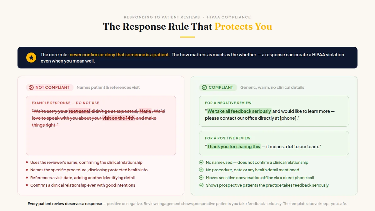 Side-by-side do and don't examples of HIPAA-safe versus violating patient review responses
