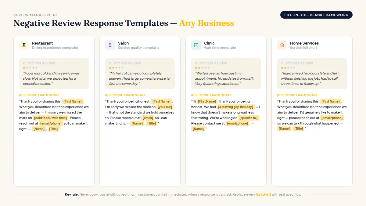 Grid of industry icons each paired with a short fill-in-the-blank response template card for quick use.