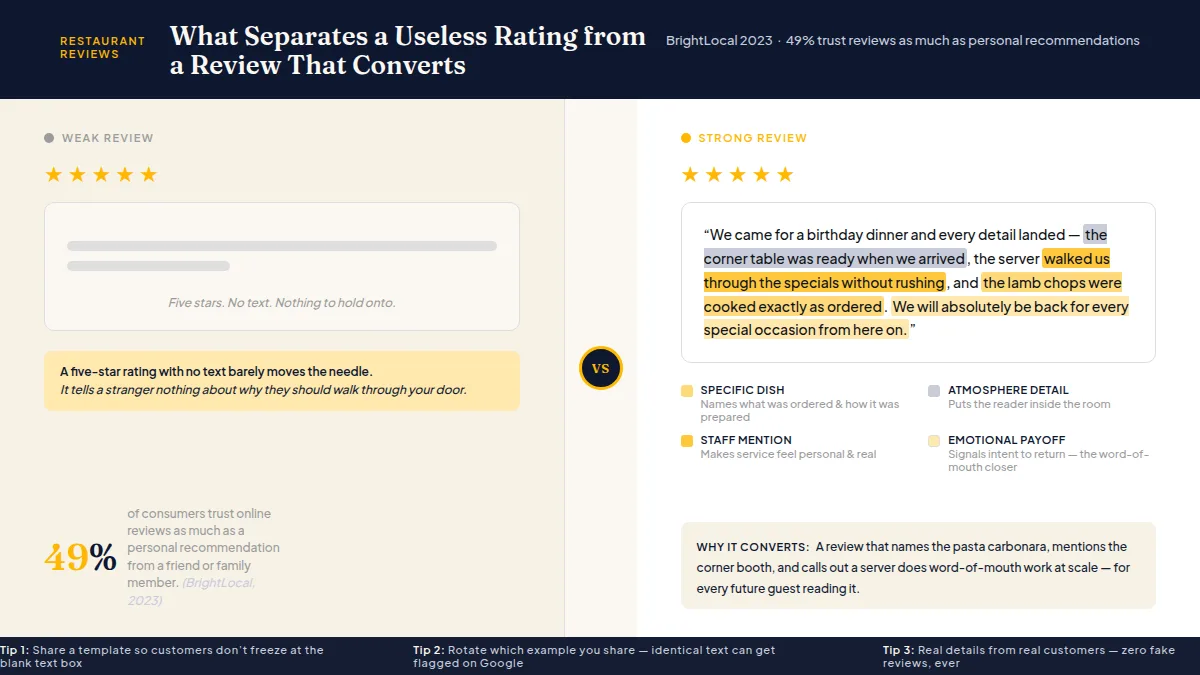 Side-by-side comparison showing a vague one-line review versus a detailed specific review with callout labels