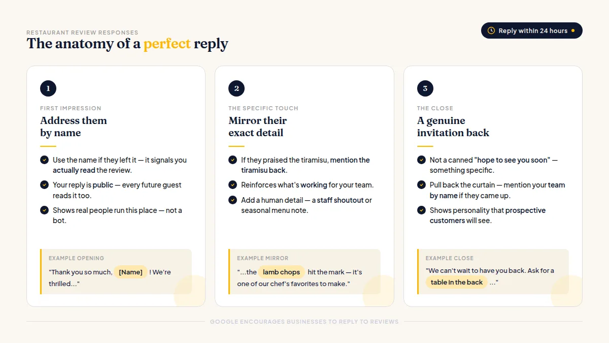 Three-step checklist showing thank by name, echo a detail, invite back for restaurant review replies