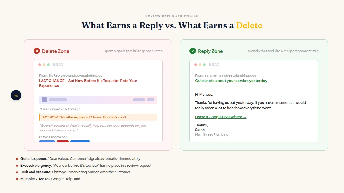 Split comparison showing a cold generic review request email versus a warm personal one-sentence message