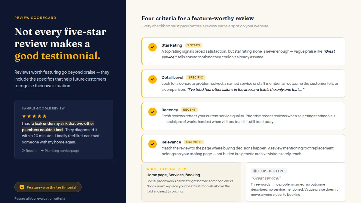 Checklist graphic highlighting star rating, review length, specificity, and recency as criteria for selecting testimonials.