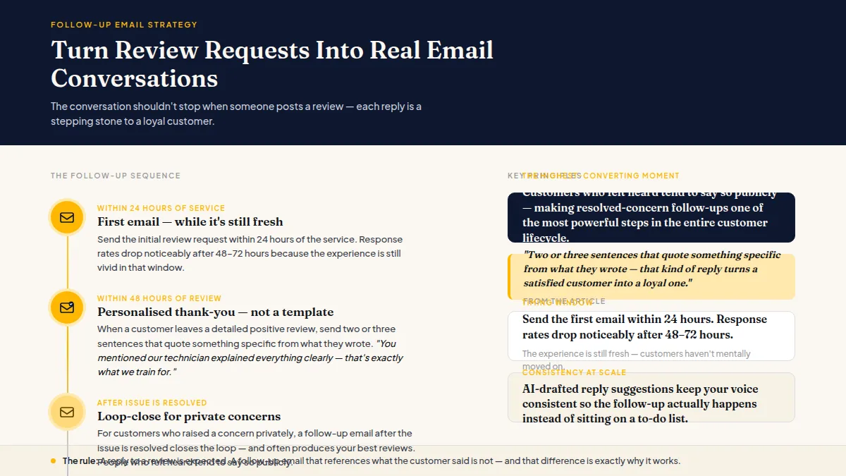 A timeline of emails growing into a blooming plant, representing a lasting customer relationship.